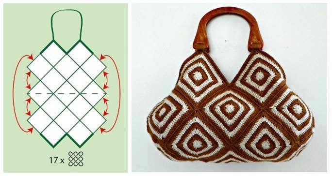 tuto sac boule au crochet